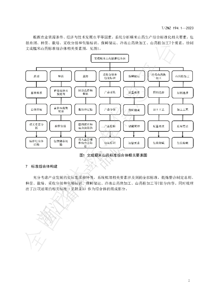 T/ZNZ 194.1-2023 标准预览