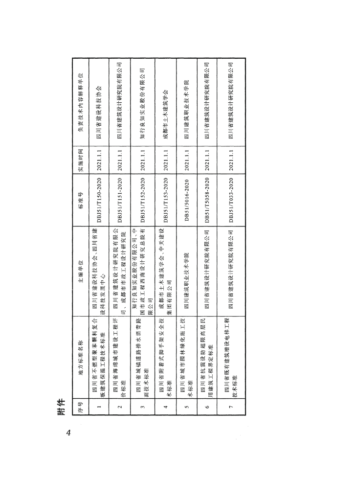 DBJ51/T 150-2020 标准预览