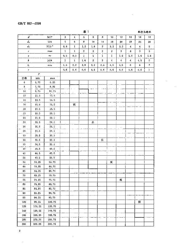 GB/T 882-2008 标准预览