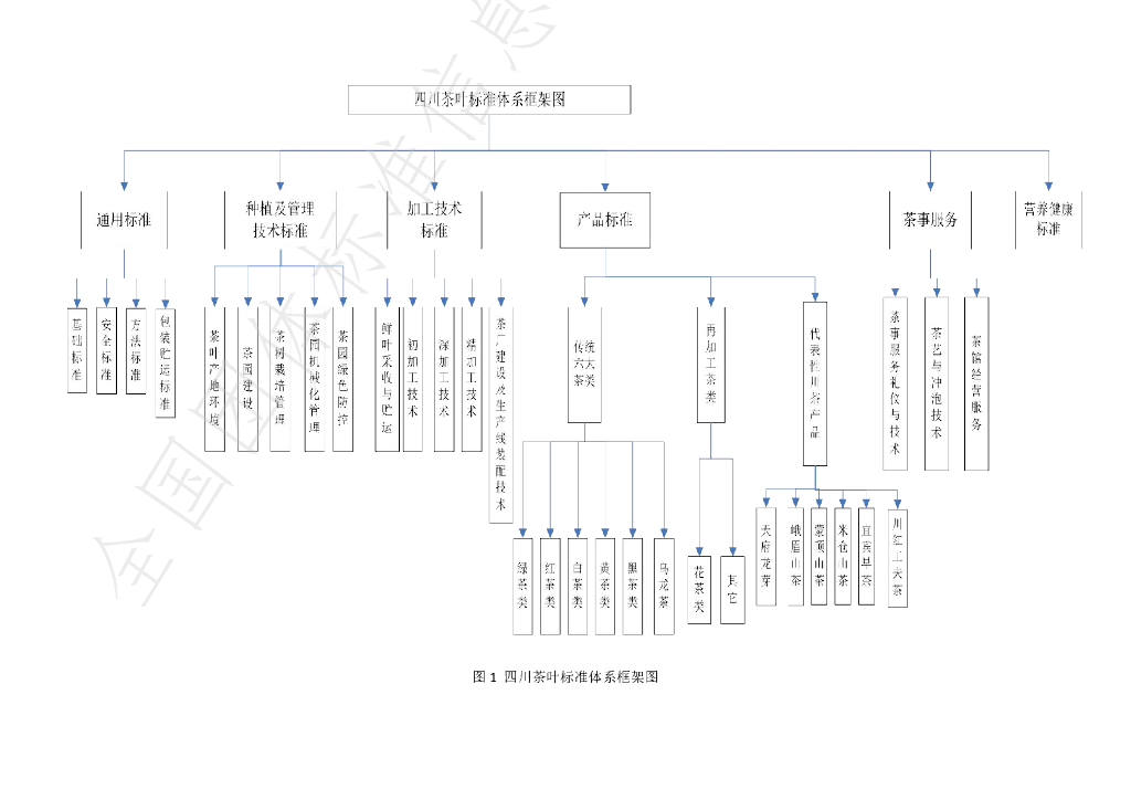 T/SCTSS 15-2023 标准预览