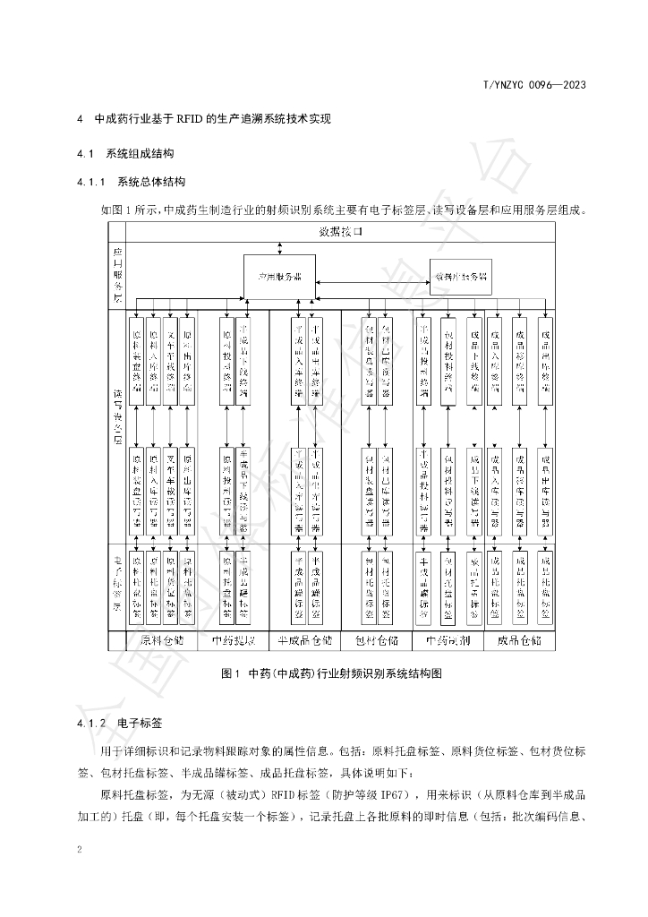T/YNZYC 0096-2023 标准预览