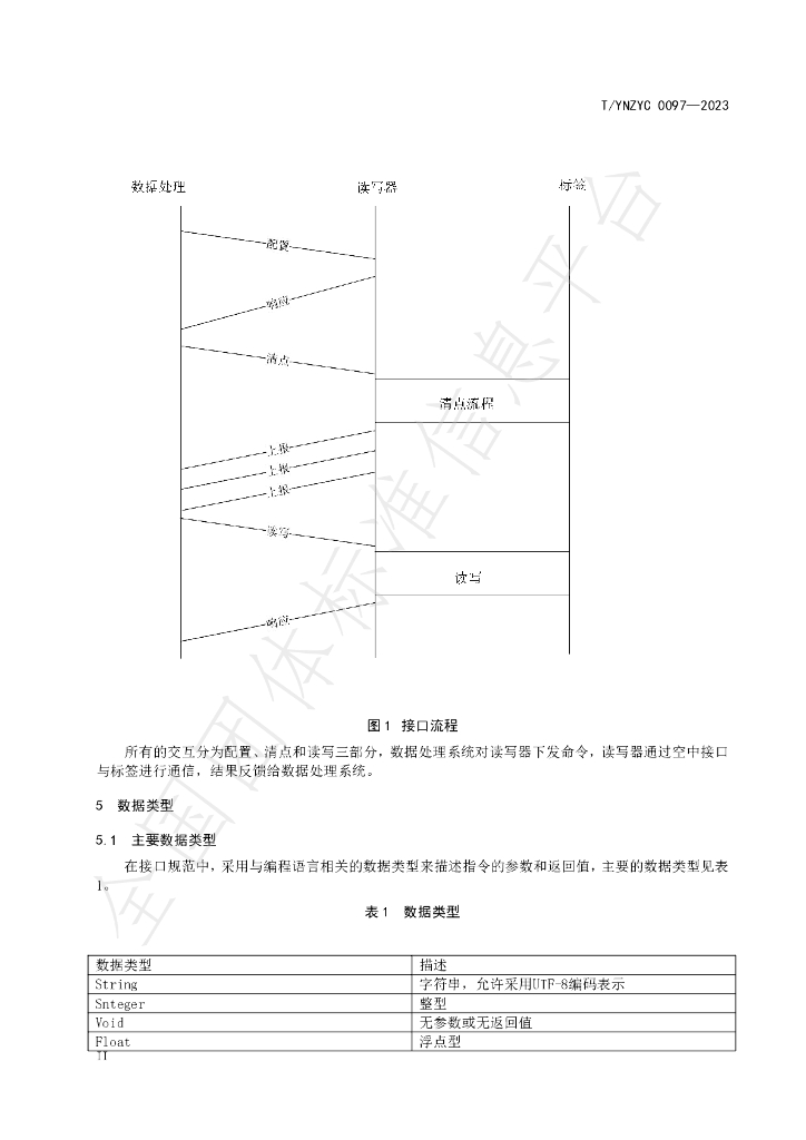 T/YNZYC 0097-2023 标准预览