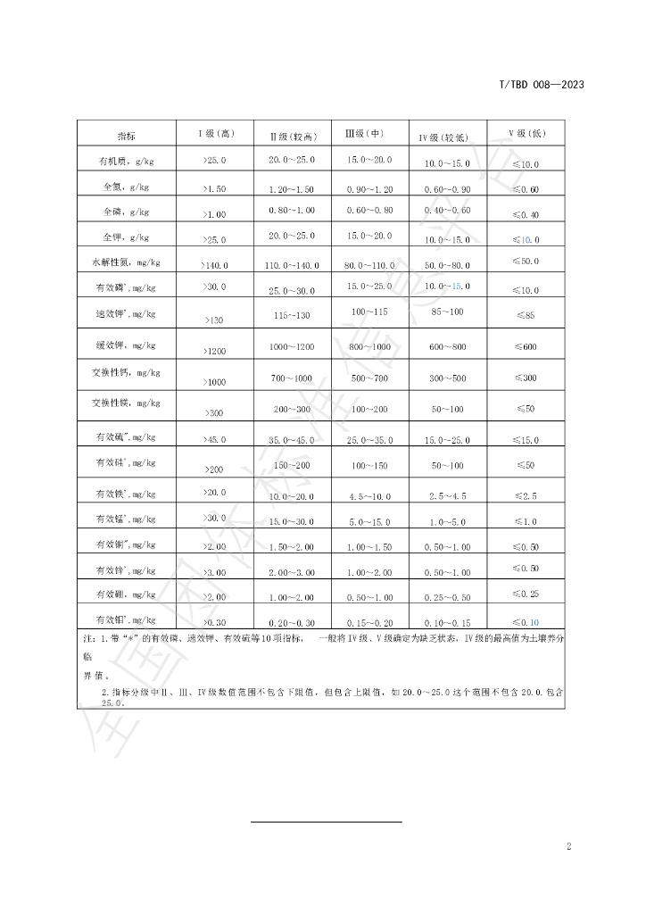 T/TBD 008-2023 标准预览