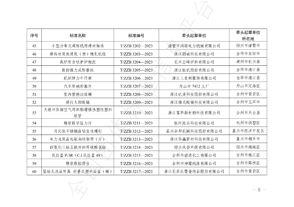 T/ZZB 3150-2023 标准预览