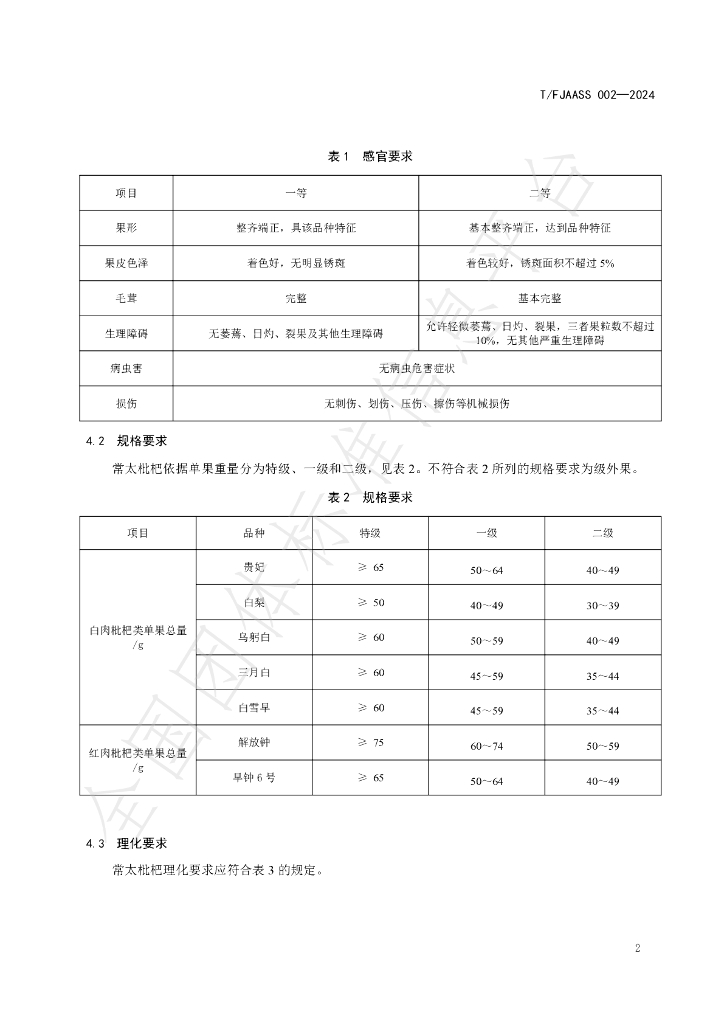 T/FJAASS 002-2024 标准预览