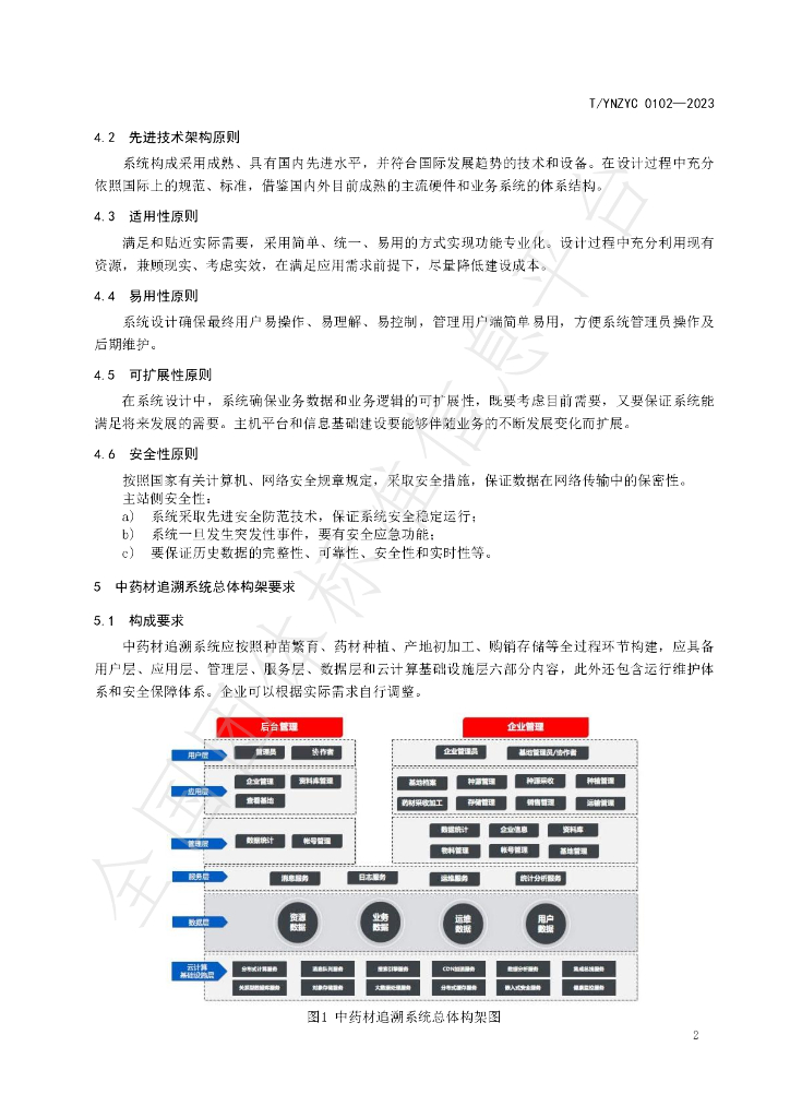 T/YNZYC 0102-2023 标准预览