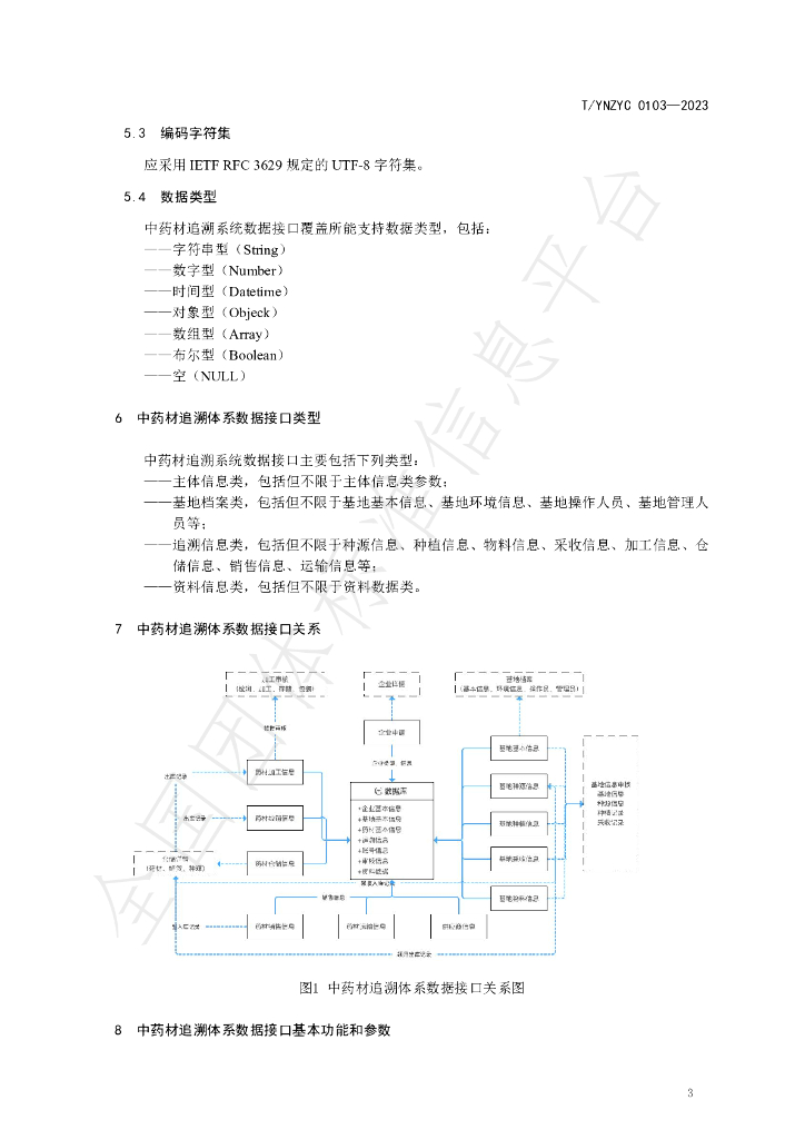 T/YNZYC 0103-2023 标准预览