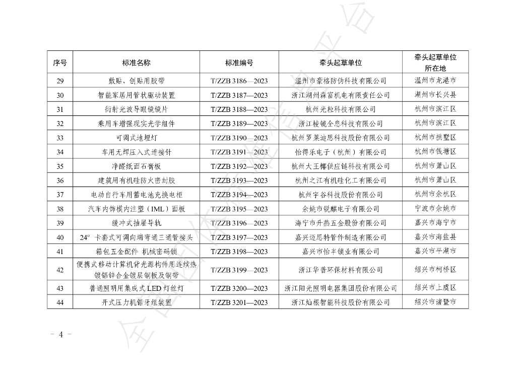 T/ZZB 3229-2023 标准预览