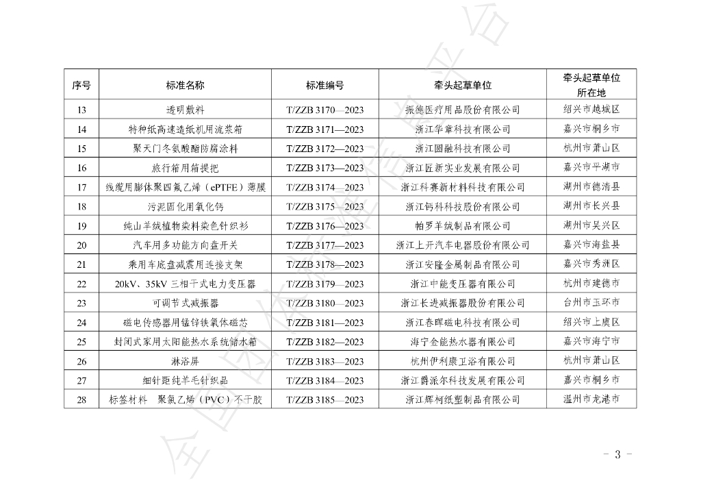 T/ZZB 3233-2023 标准预览