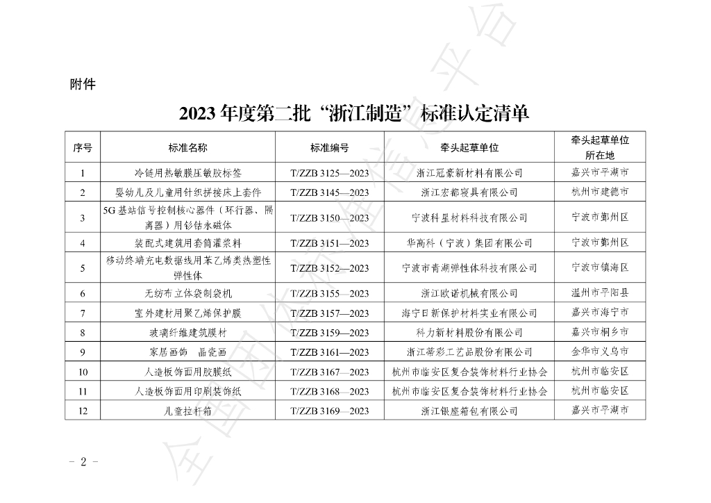 T/ZZB 3233-2023 标准预览
