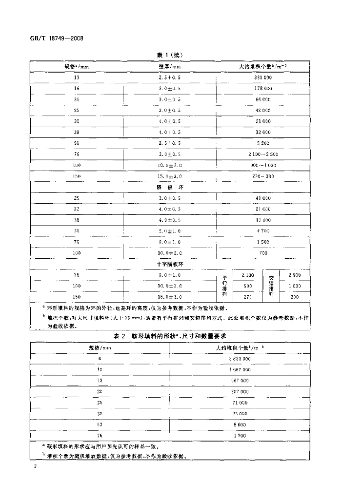 GB/T 18749-2008 标准预览
