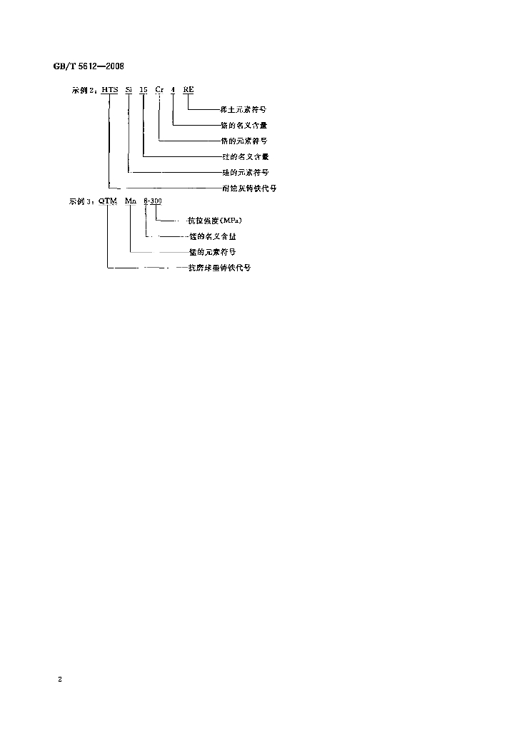 GB/T 5612-2008 标准预览