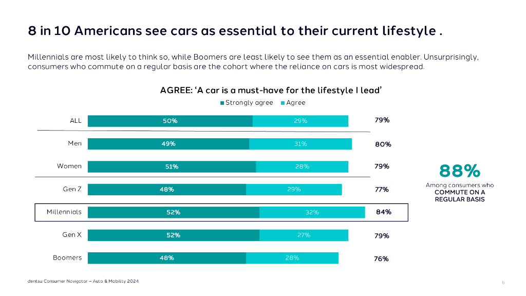 dentsu电通：2024年汽车与移动出行消费者洞察报告（英文版）_第6页