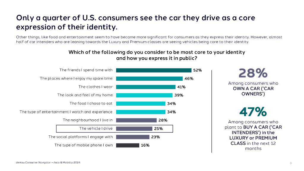 dentsu电通：2024年汽车与移动出行消费者洞察报告（英文版）_第8页
