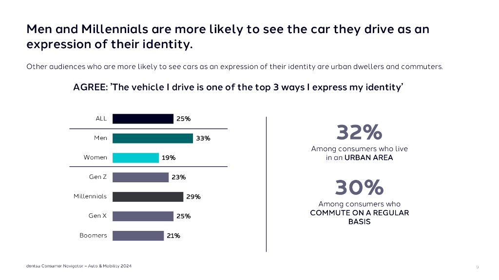 dentsu电通：2024年汽车与移动出行消费者洞察报告（英文版）_第9页