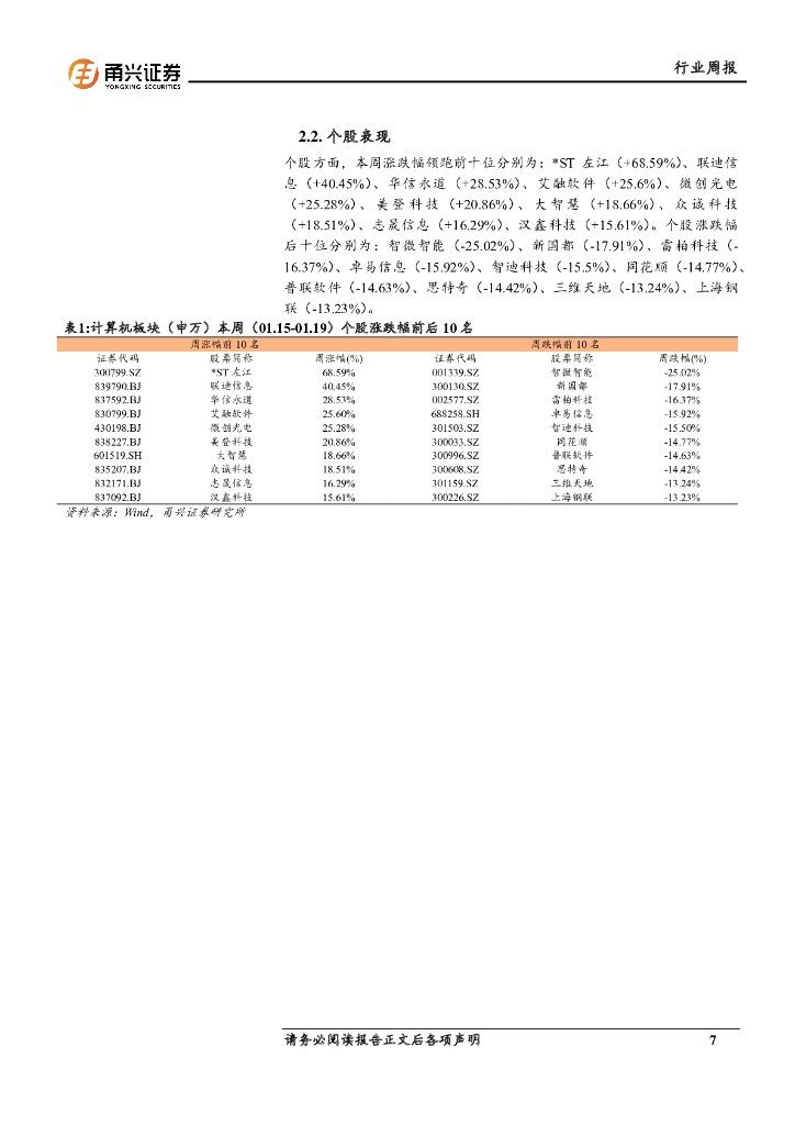 甬兴证券：计算机行业周报：国家出台人工智能重要政策，产业链有望受益_第7页