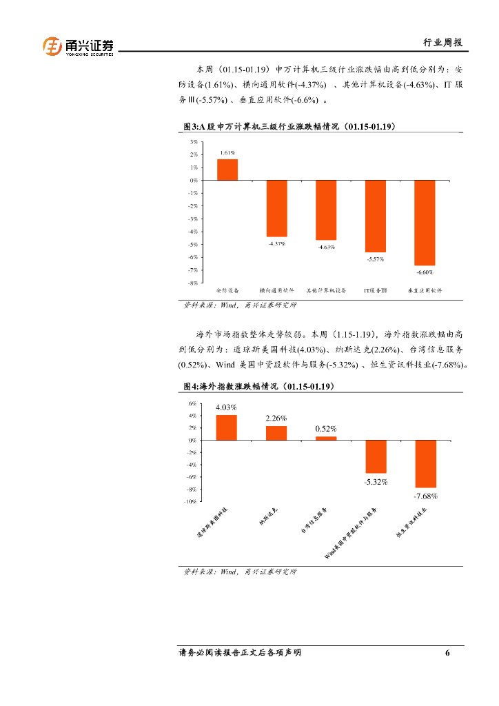 甬兴证券：计算机行业周报：国家出台人工智能重要政策，产业链有望受益_第6页