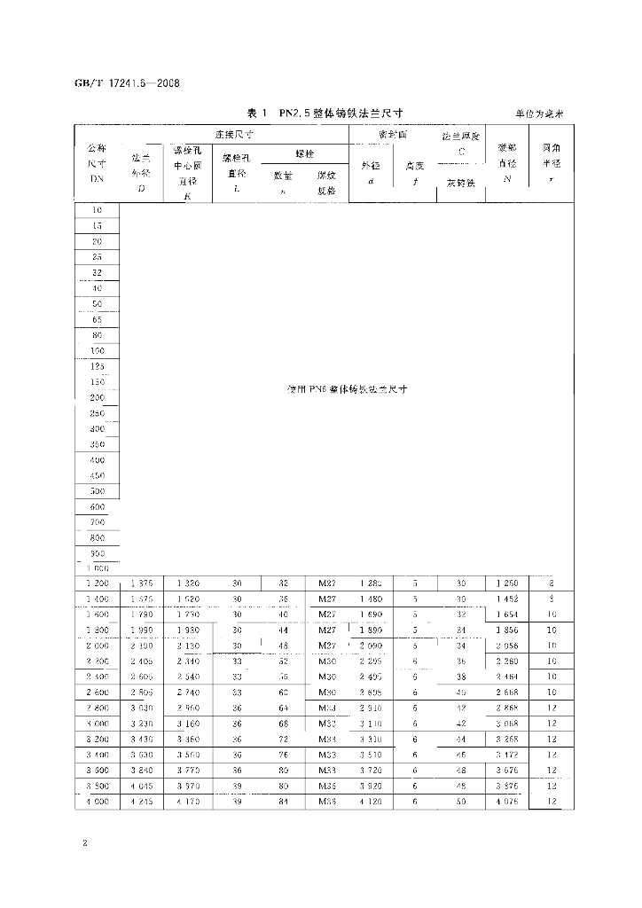 GB/T 17241.6-2008 标准预览