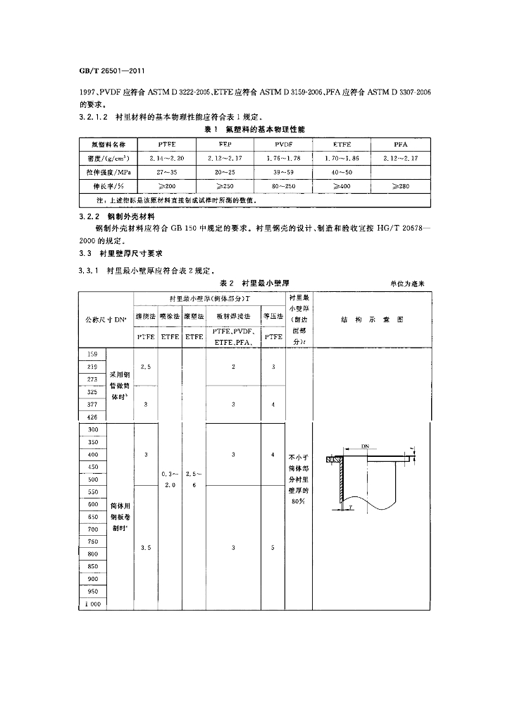 GB/T 26501-2011 标准预览