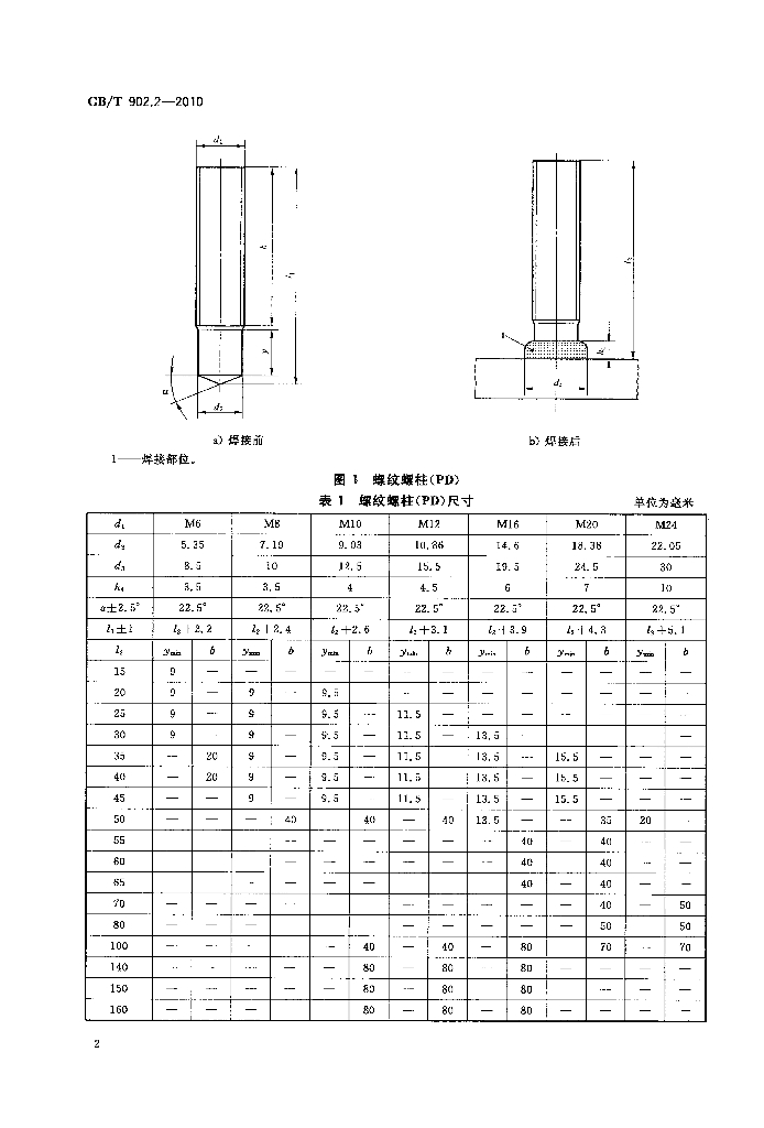 GB/T 902.2-2010 标准预览