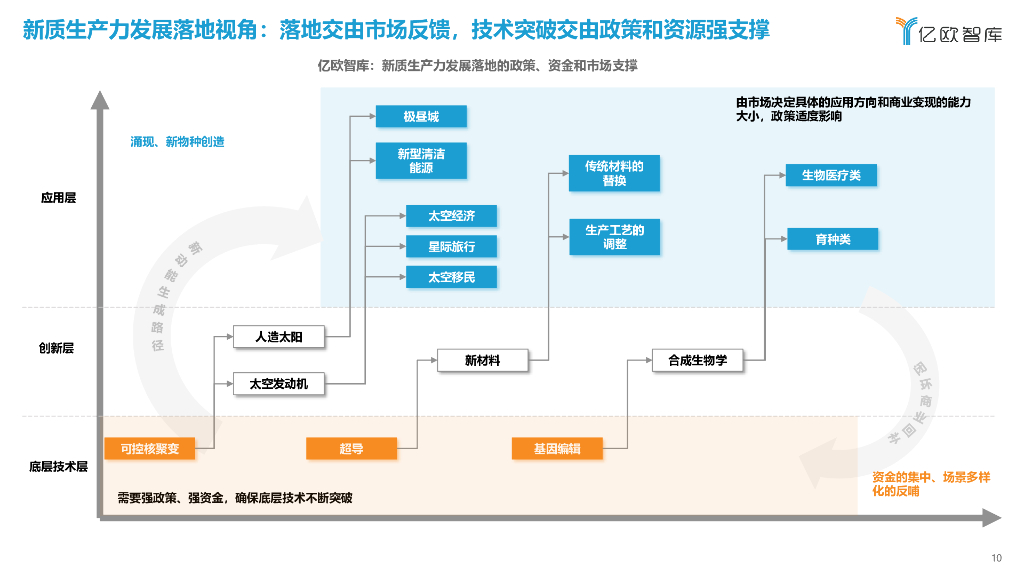 亿欧智库：2024新质生产力引领下的八大场景变革报告_第10页