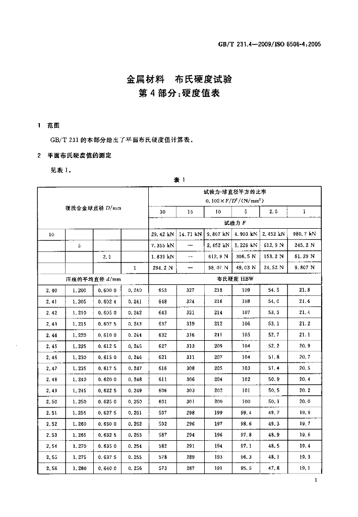GB/T 231.4-2009 标准预览