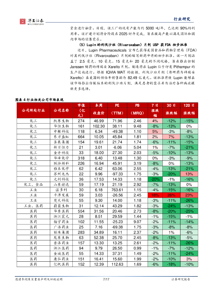 华安证券：行业研究/行业周报：合成生物学周报：凯赛生物获“分离提纯生物基哌啶的系统”专利，人工智能助力合成生物学发展_第7页