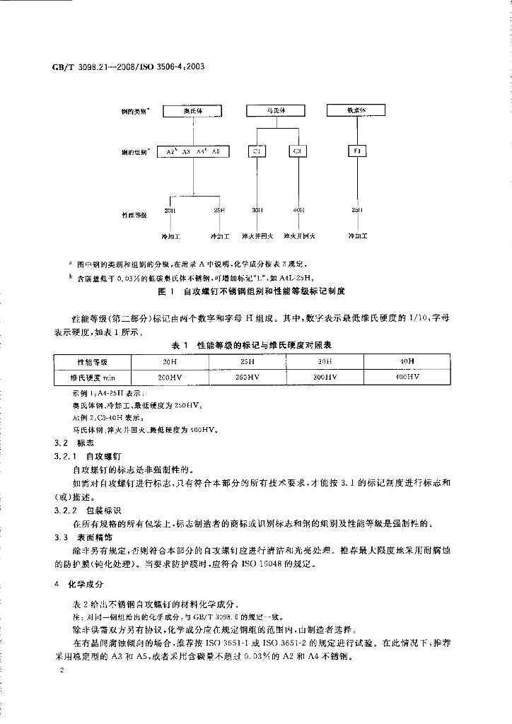 GB/T 3098.21-2008 标准预览