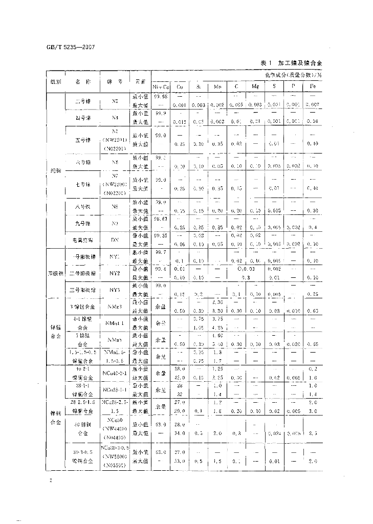 GB/T 5235-2007 标准预览