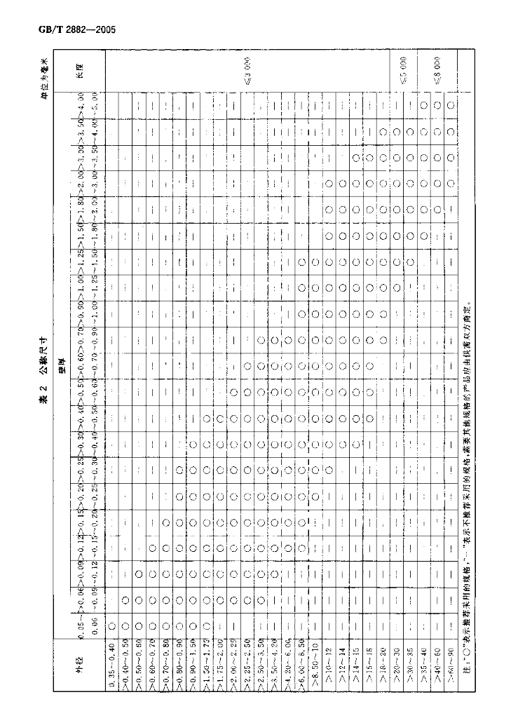 GB/T 2882-2005 标准预览