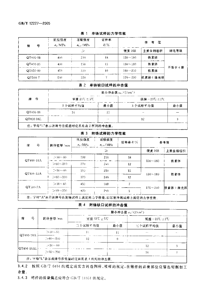 GB/T 12227-2005 标准预览
