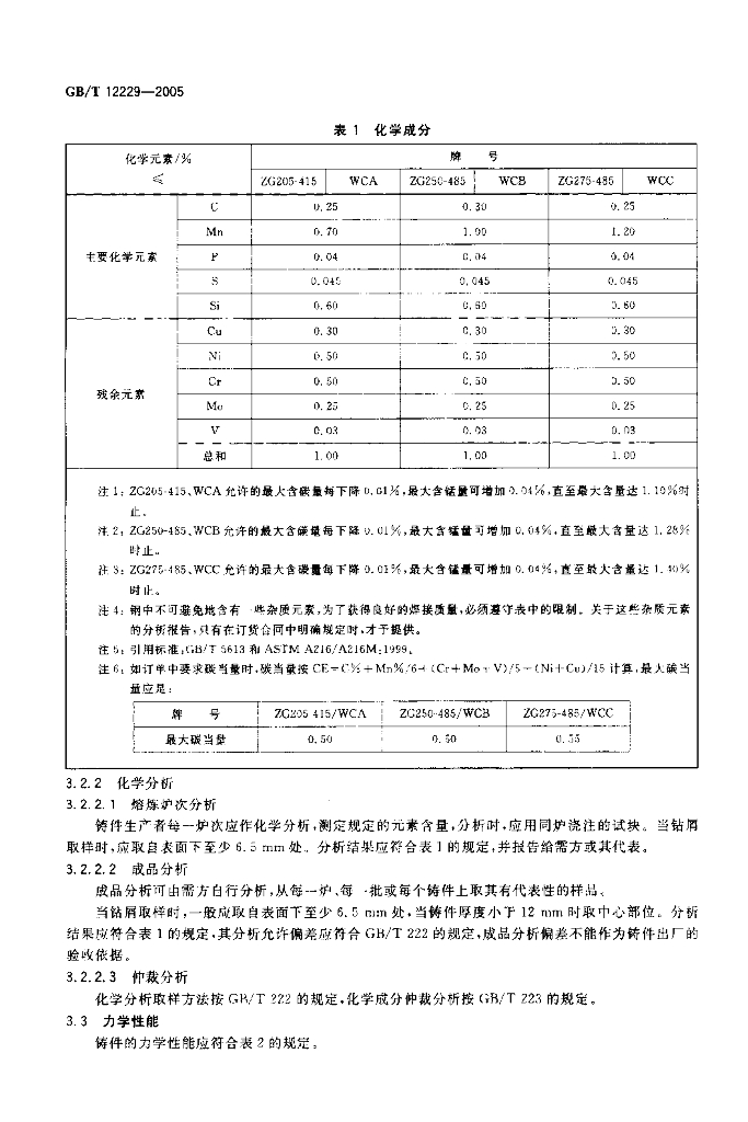 GB/T 12229-2005 标准预览