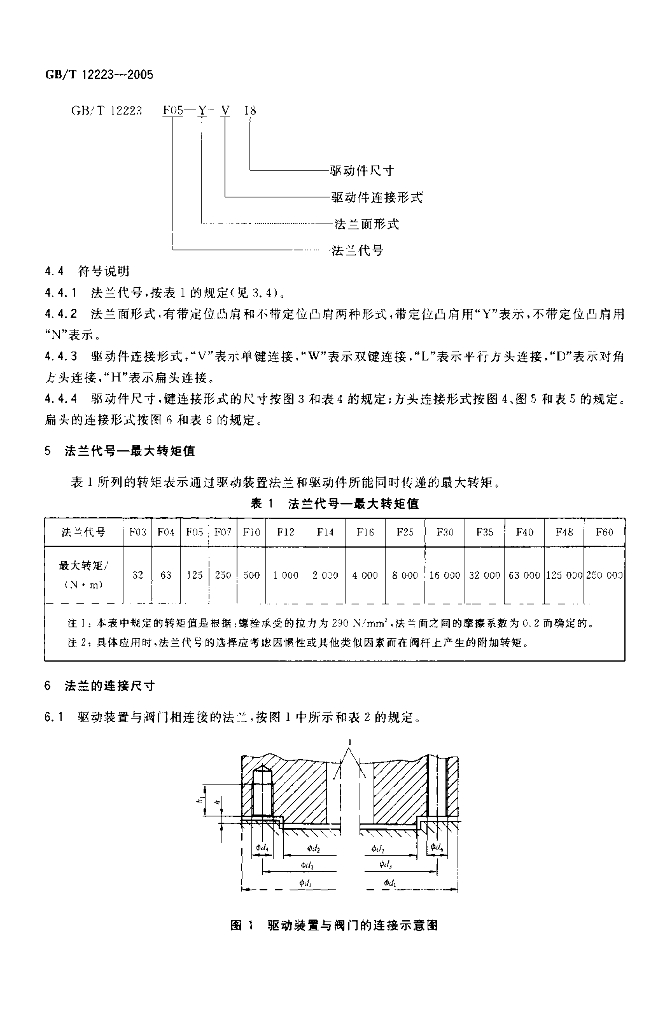 GB/T 12223-2005 标准预览
