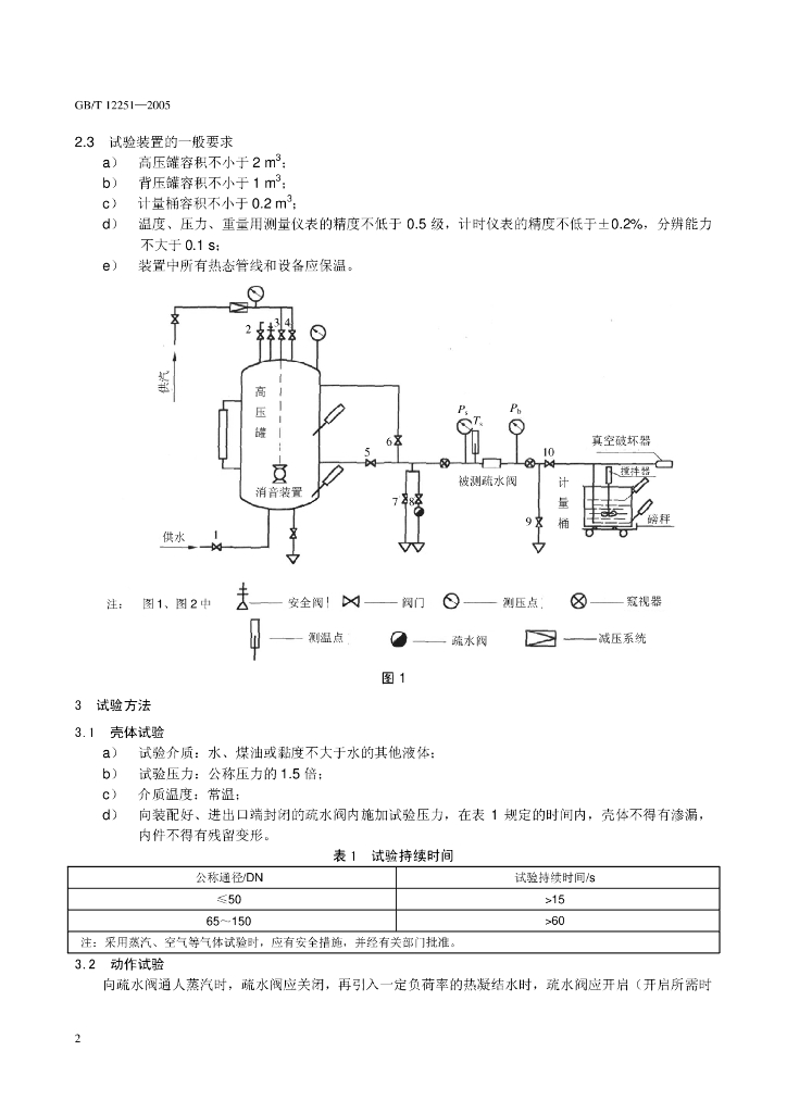 GB/T 12251-2005 标准预览