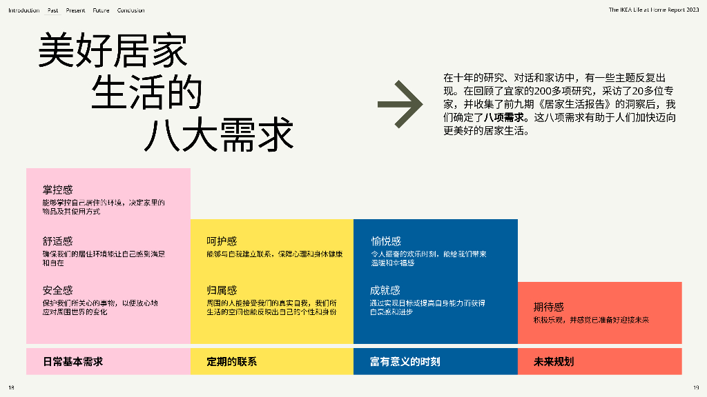 宜家IKEA：2023居家生活报告-十年的探索发现_第10页