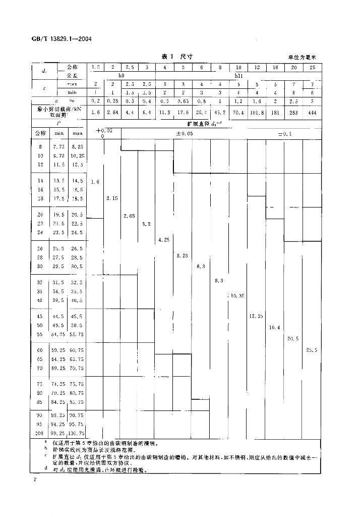 GB/T 13829.1-2004 标准预览