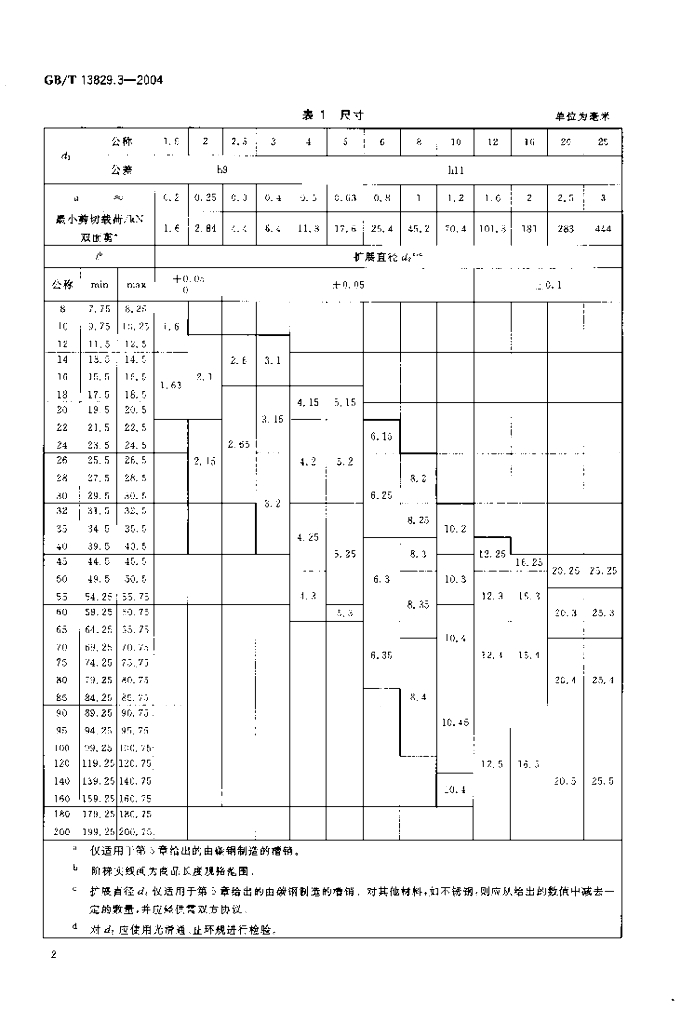 GB/T 13829.3-2004 标准预览