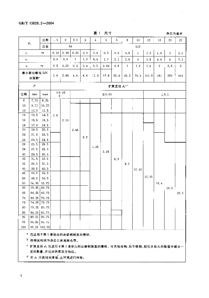 GB/T 13829.2-2004 标准预览