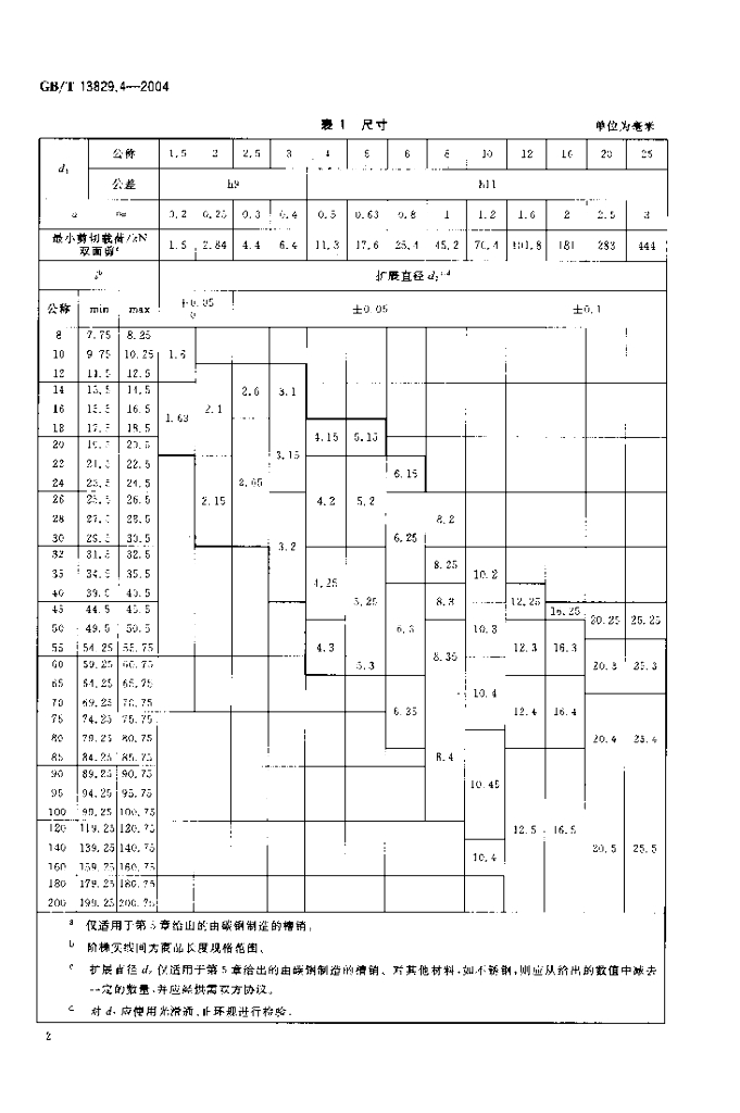 GB/T 13829.4-2004 标准预览