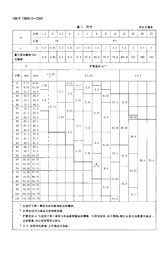 GB/T 13829.5-2004 标准预览