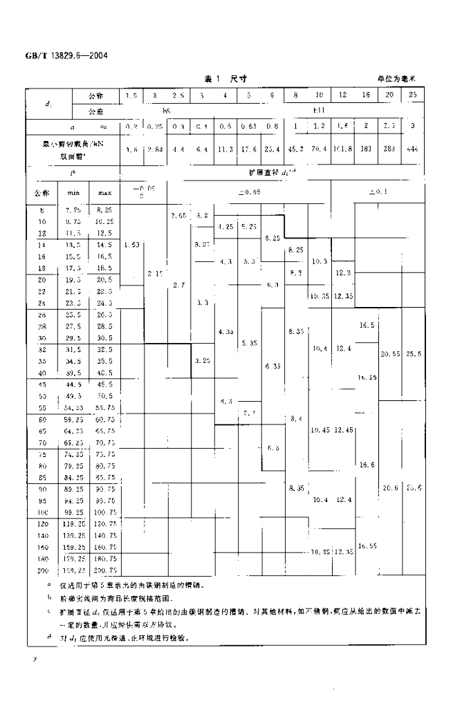 GB/T 13829.6-2004 标准预览