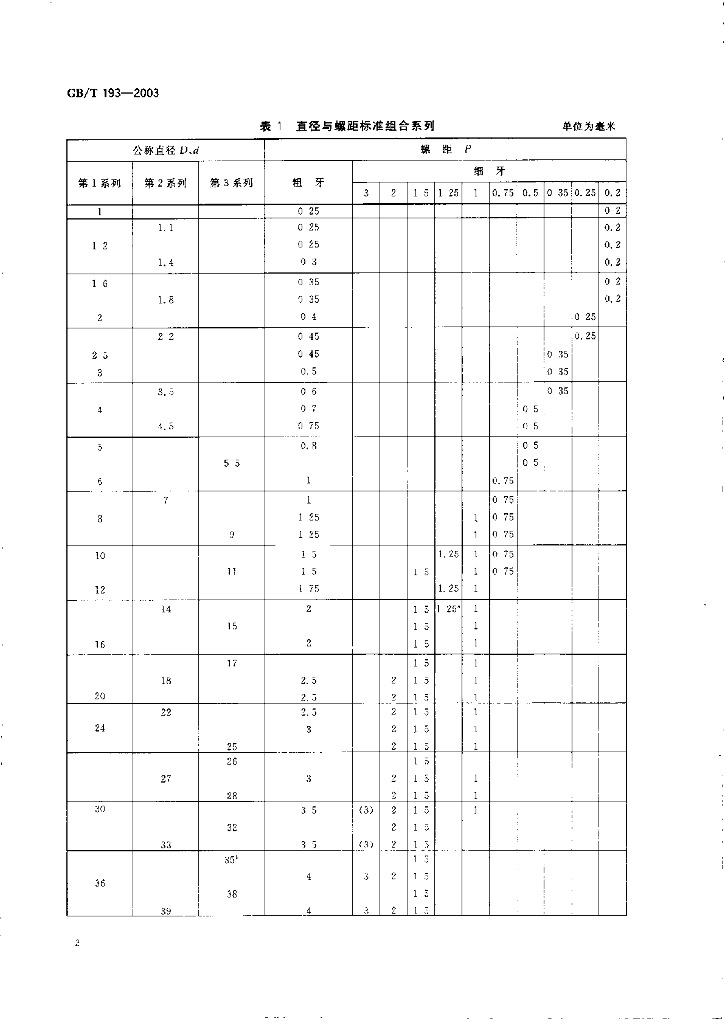 GB/T 193-2003 标准预览