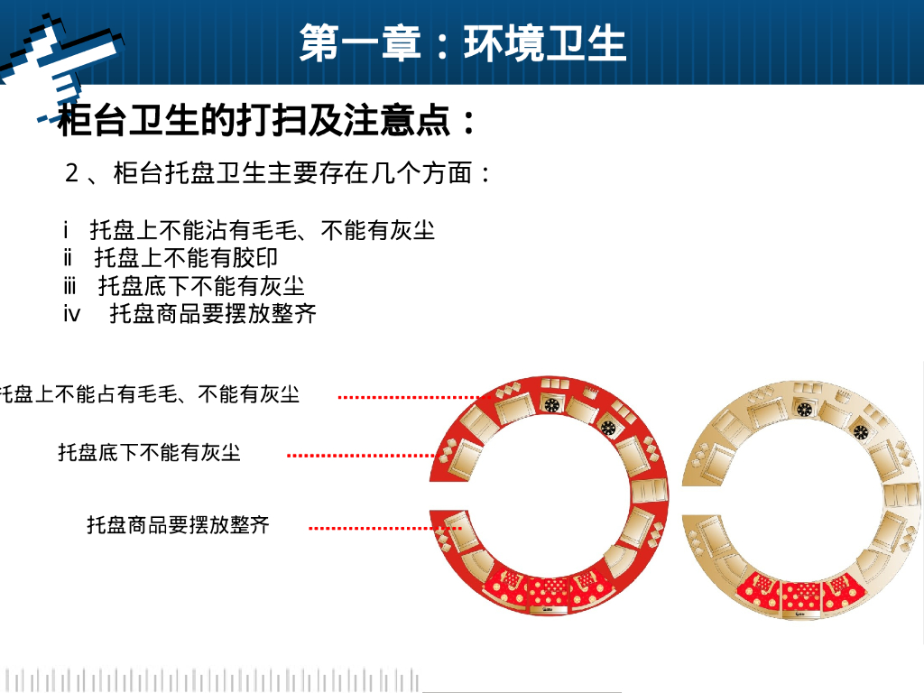 营运-胖东来珠宝部素金柜实操手册_第6页