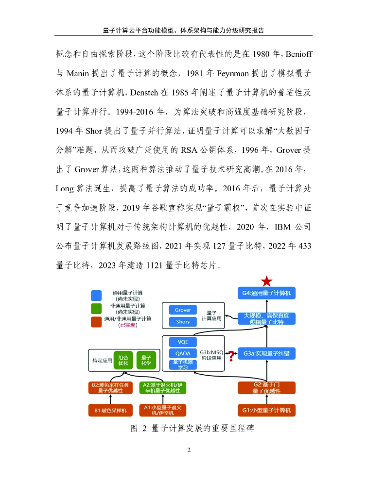 量子信息网络产业联盟：2024量子计算云平台功能模型、体系架构与能力分级研究报告_第10页