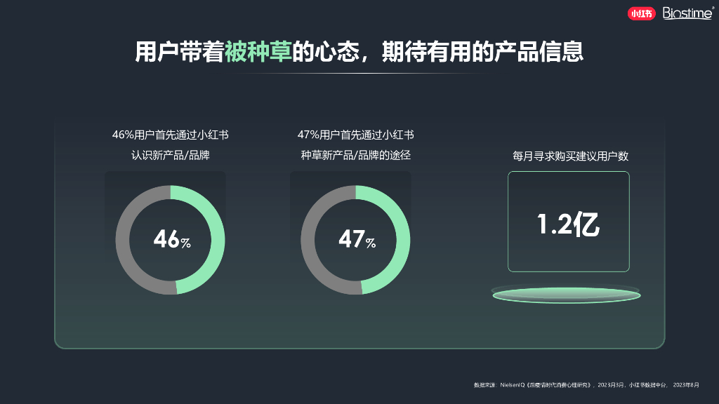 小红书：2024年母婴垂直行业营销机会点-共赴新生_第4页