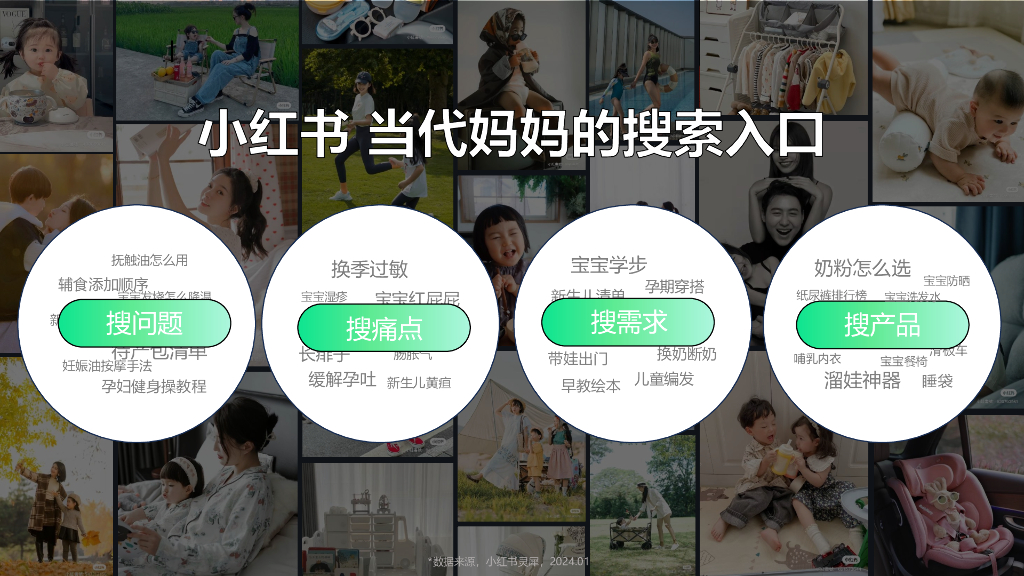 小红书：2024年母婴垂直行业营销机会点-共赴新生_第5页