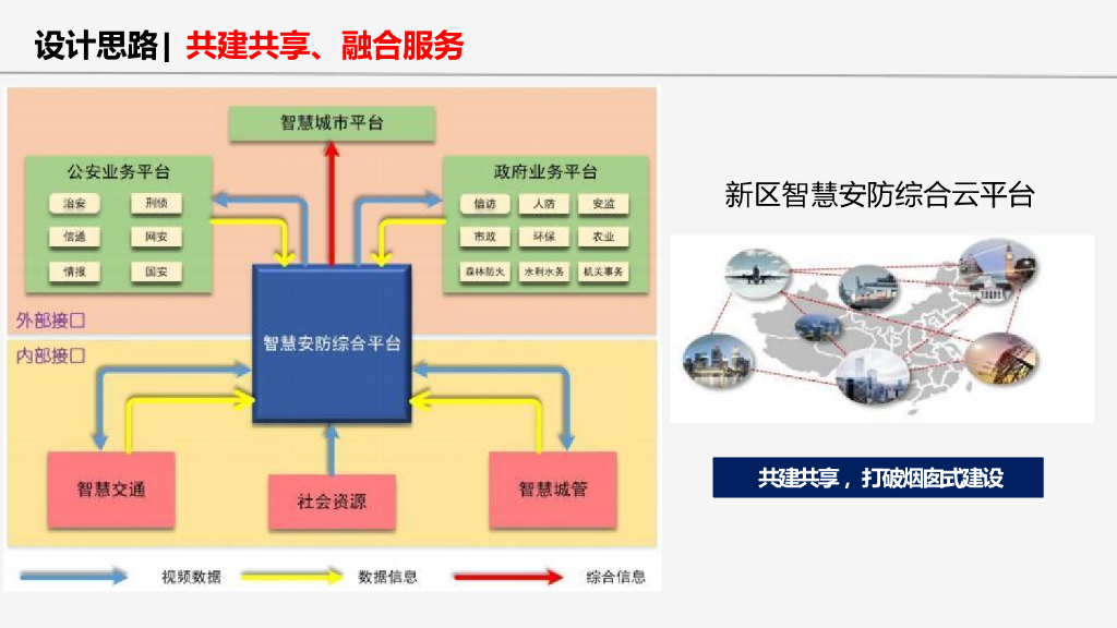 某城市智慧安防设计方案_第7页