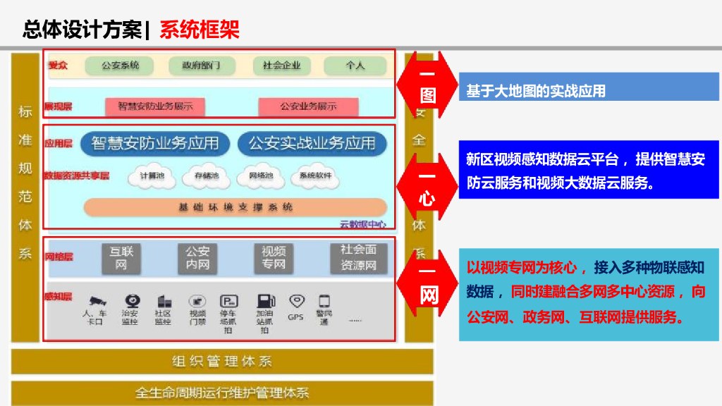 某城市智慧安防设计方案_第8页