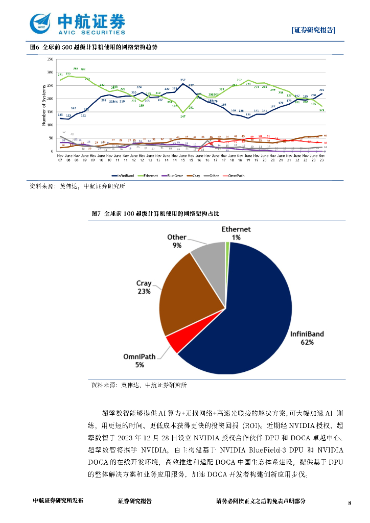 中航证券：航锦科技（000818）-抢占人工智能先机，构建英伟达算力全栈式服务_第8页