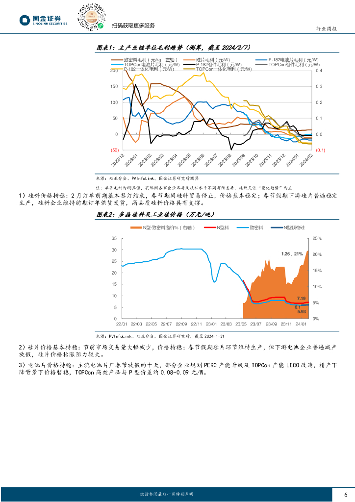国金证券：电力设备与新能源行业周报：电新行业乃“新质生产力”核心，全面支撑绿色发展_第6页
